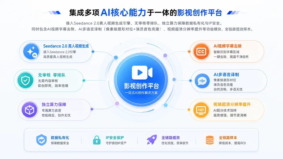 AIGC创作平台